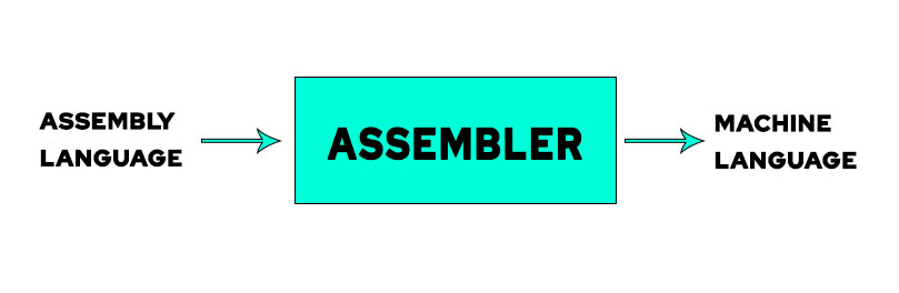 assembler