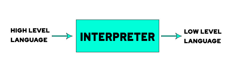 interpreter