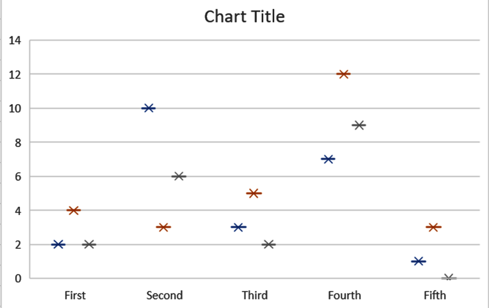 box-and-whisker-charts