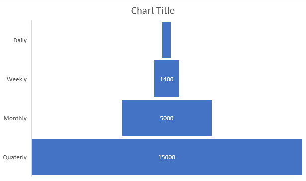 funnel-charts