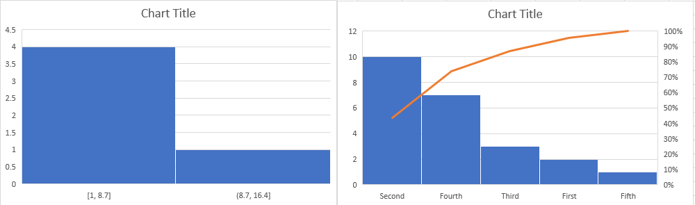 histogram-charts