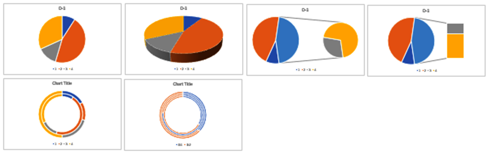 pie-charts