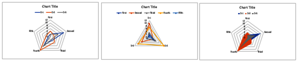 radar-charts