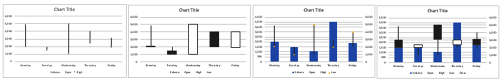 stock-charts