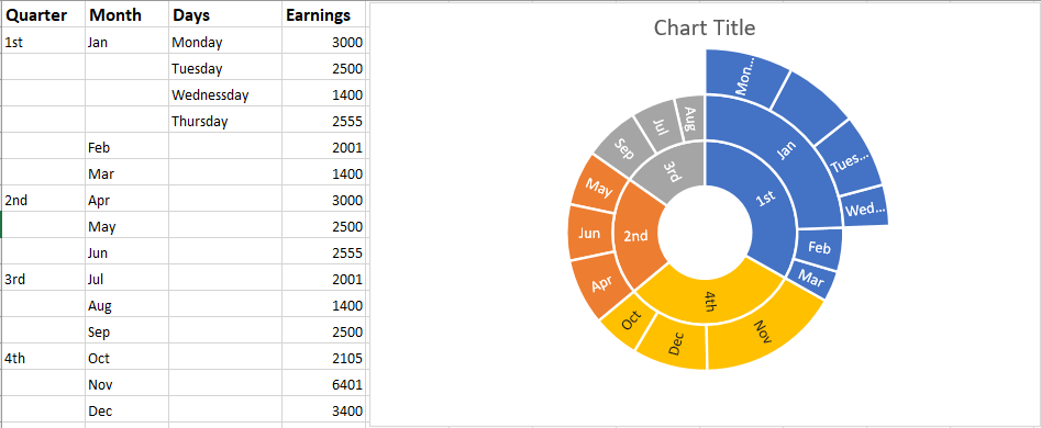 sunburst-charts