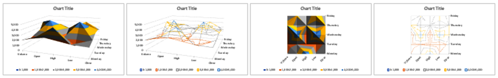 surface-charts