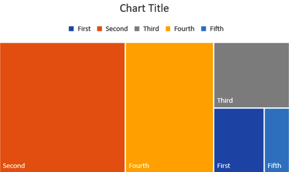 treemap-charts