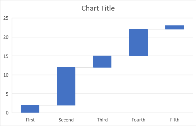 waterfall-charts