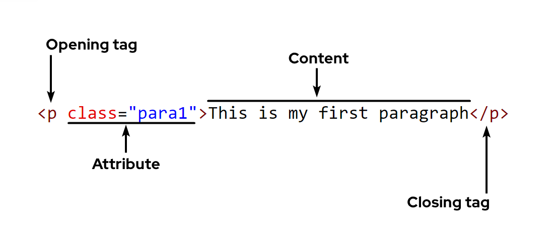syntax